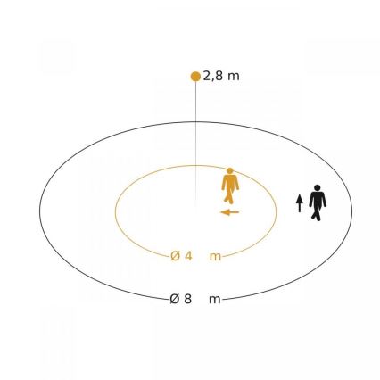 Steinel 088187 - Bewegingssensor met aanwezigheidssensor PD-8 ECO DALI-2 360° zwart
