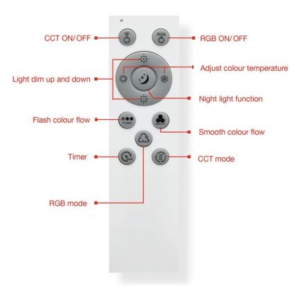 Telefunken 318806TF - LED RGBW Dimbare plafondlamp LED/24W/230V 3000-6500K + afstandsbediening