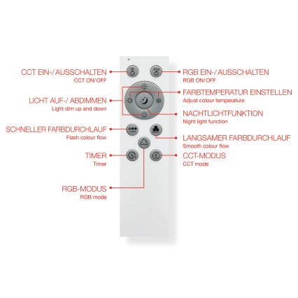 Telefunken 319506TF - Plafonier RGBW à intensité variable LED/36W/230V 2700-6500K blanc + télécommande