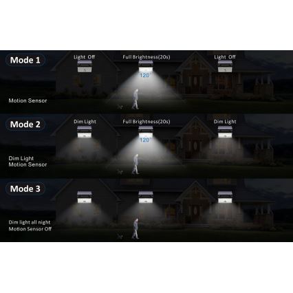Le luminaire - Projecteur mural solaire avec détecteur HELEON PRO LED/8W/3,7V IP65 4000K 2600 mAh