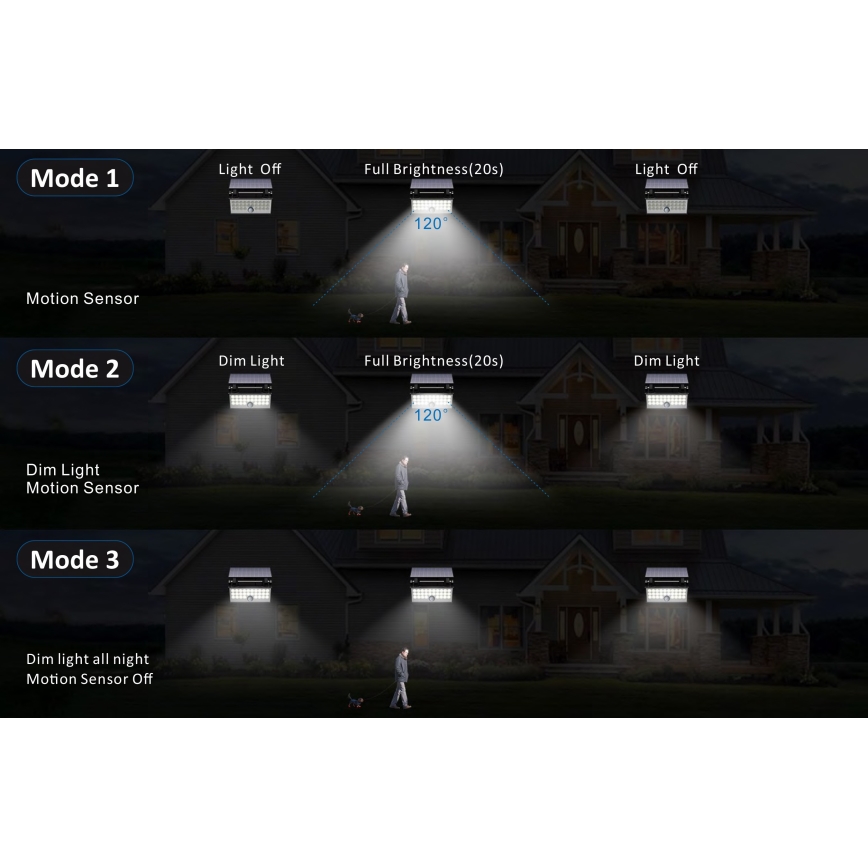 Le luminaire - Projecteur mural solaire avec détecteur HELEON PRO LED/8W/3,7V IP65 4000K 2600 mAh