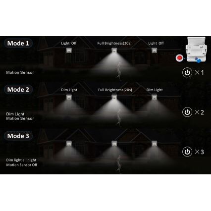 Top Light - Projecteur mural solaire avec détecteur HELEON S LED/5W/3,7V IP65 4000K 1800 mAh