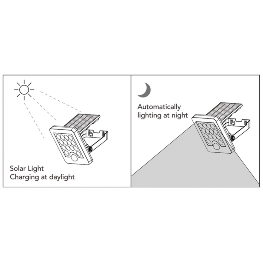 Top Light - Projecteur mural solaire avec détecteur HELEON S LED/5W/3,7V IP65 4000K 1800 mAh