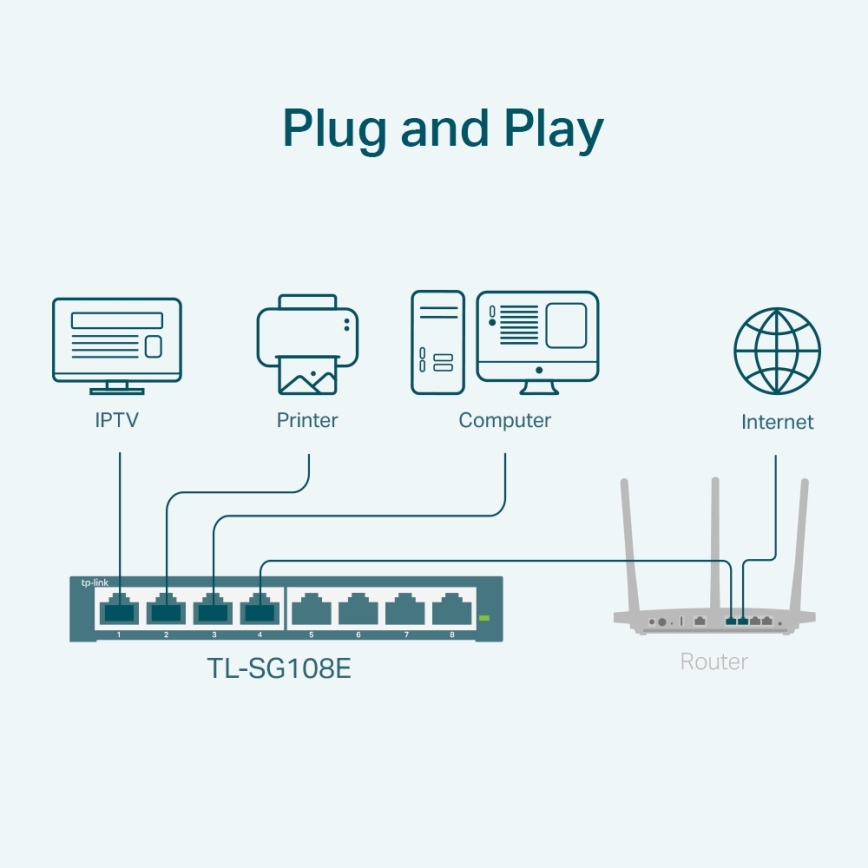 TP-Link - 8-poorts Gigabit Easy Smart-switch