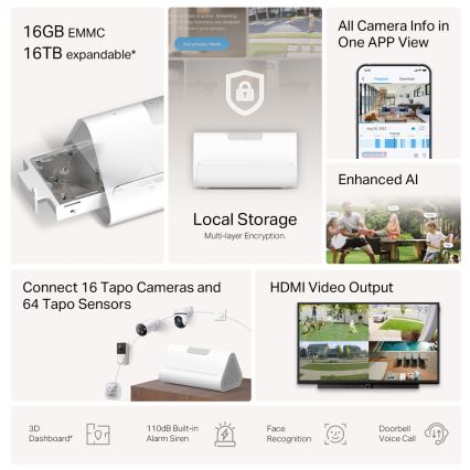 TP-Link - Base intelligente MATTER HomeBase Wi-Fi