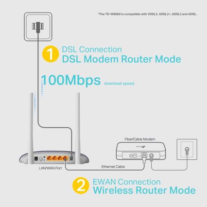 TP-Link - Modem en router 300Mbps Wireless N VDSL/ADSL TD-W9960 Wi-Fi