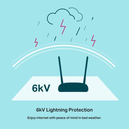TP-Link - Modemrouter 300 Mbps Draadloos N voor VDSL/ADSL