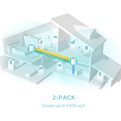 TP-Link - Pack de 2 systèmes Wi‑Fi 6 maillés pour une couverture complète de la maison