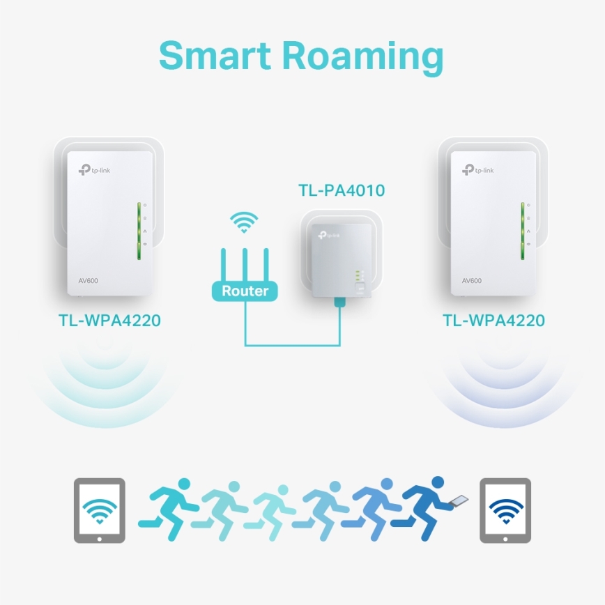 TP-Link - Powerline Wi-Fi Startpakket