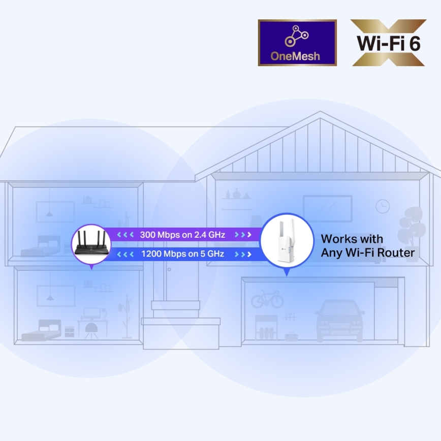 TP-Link - Répéteur Wi-Fi 6 double bande RE505X