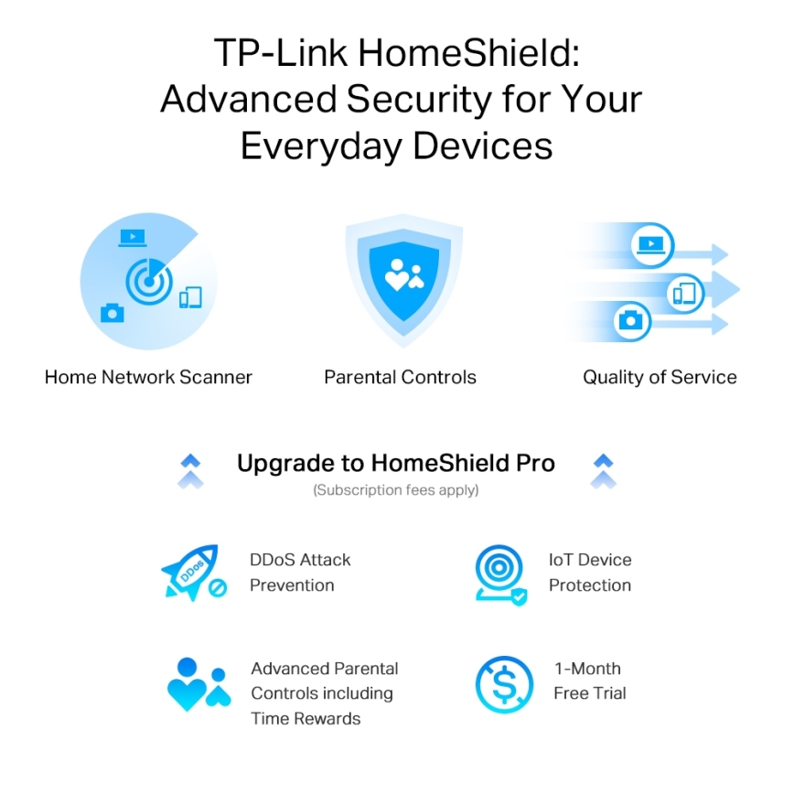 TP-Link - Routeur Wi-Fi 6 double bande multi-gigabit avec port 2,5 G