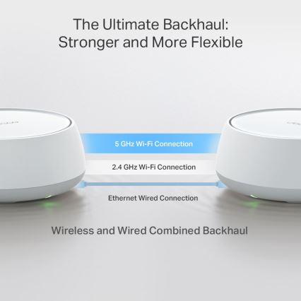 TP-Link - Set van 2 Wi-Fi 7 mesh-systemen voor het hele huis Deco BE22