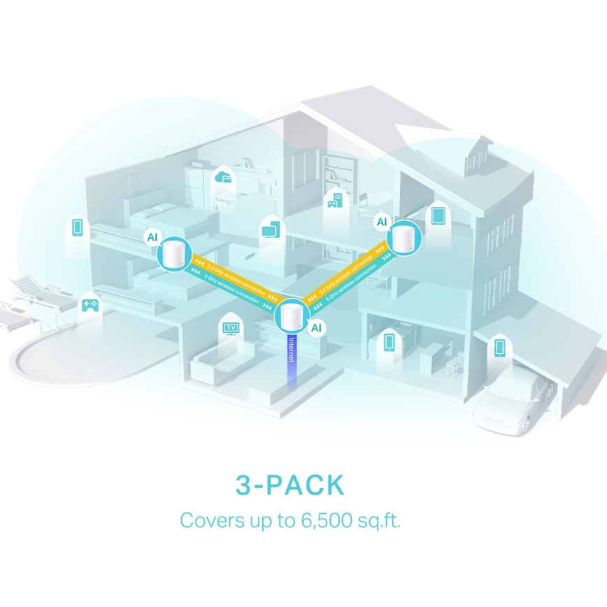 TP-Link - Set van 3 Deco X50 Wi‑Fi 6 meshnodes voor het hele huis