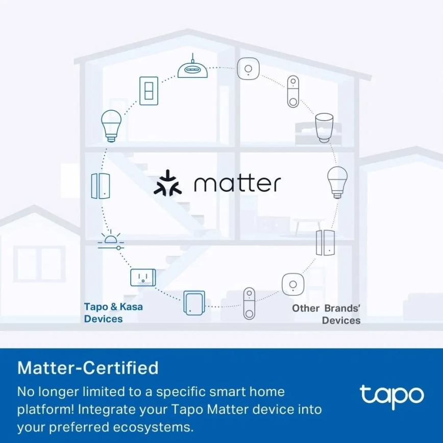 TP-Link - Slimme stekker E MATTER 3680W Wi-Fi