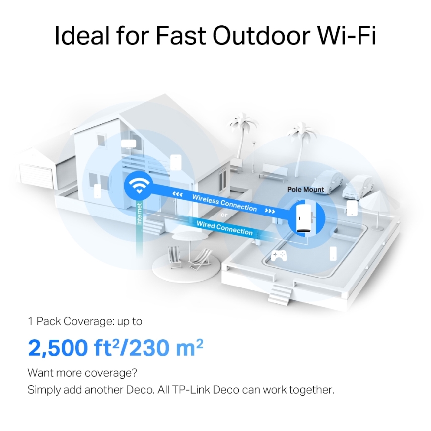 TP-Link - Système maillé extérieur/intérieur avec Wi‑Fi 6
