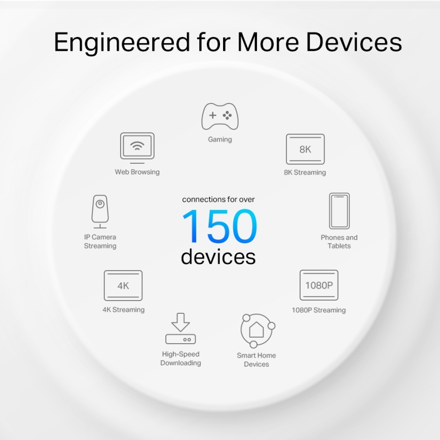 TP-Link - Système maillé extérieur/intérieur avec Wi‑Fi 6