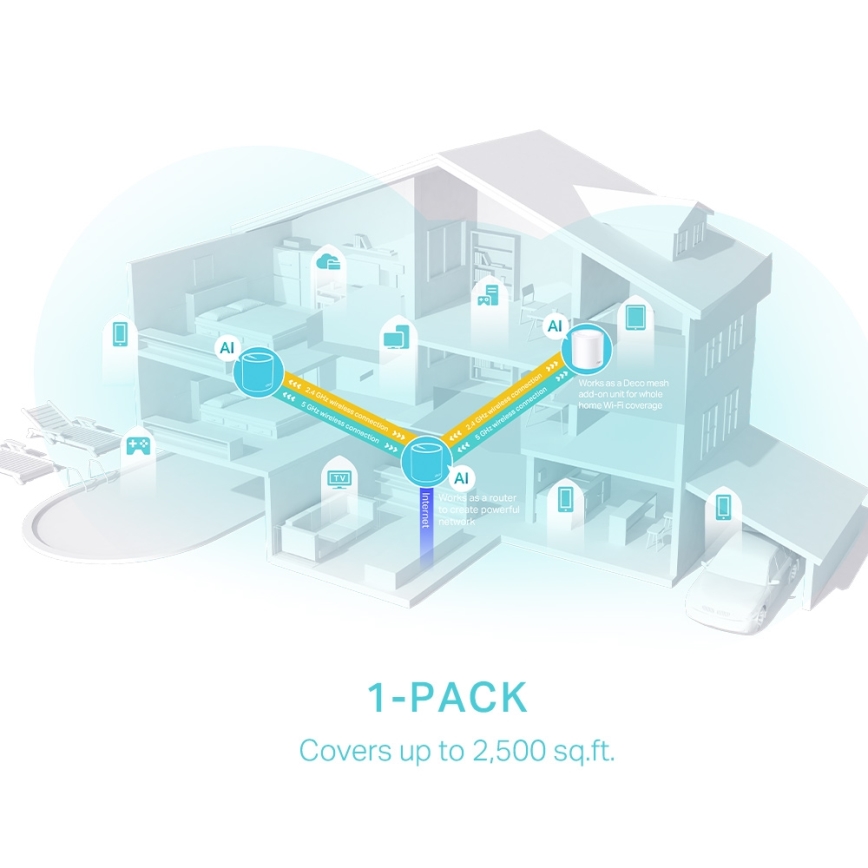 TP-Link - Système Wi‑Fi 6 maillé pour toute la maison Deco X50