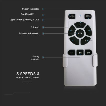 Ventilateur de plafond LED 15 W, 230 V — 3000/4000/6400 K, avec télécommande