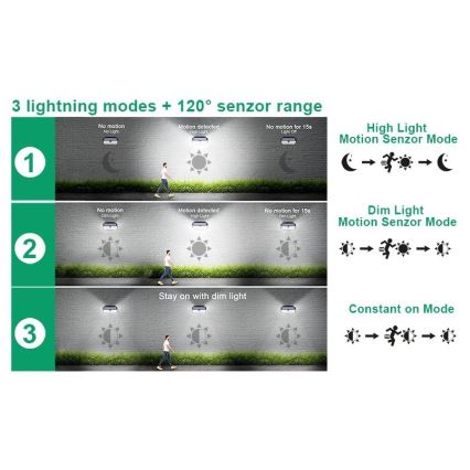 Viking - LED zonne-wandlamp met sensor LED/2W/3,7V IP65 6000K 2200 mAh