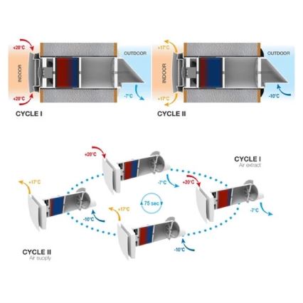 Warmteterugwinningsunit voor de kamer 12W Wi-Fi Tuya + afstandsbediening