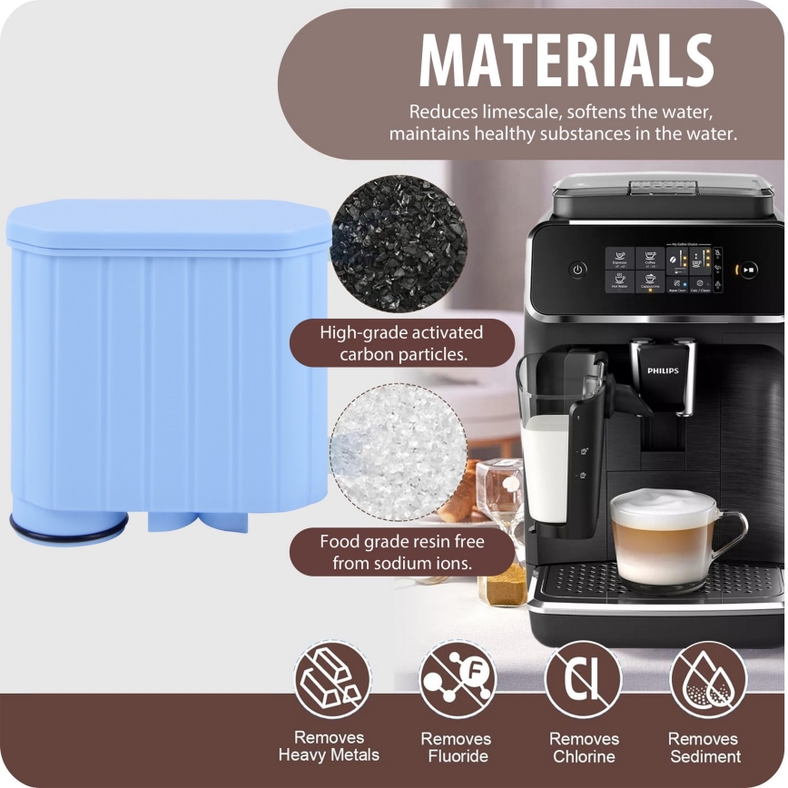 Winner Group - Filter voor koffiezetapparaat Philips